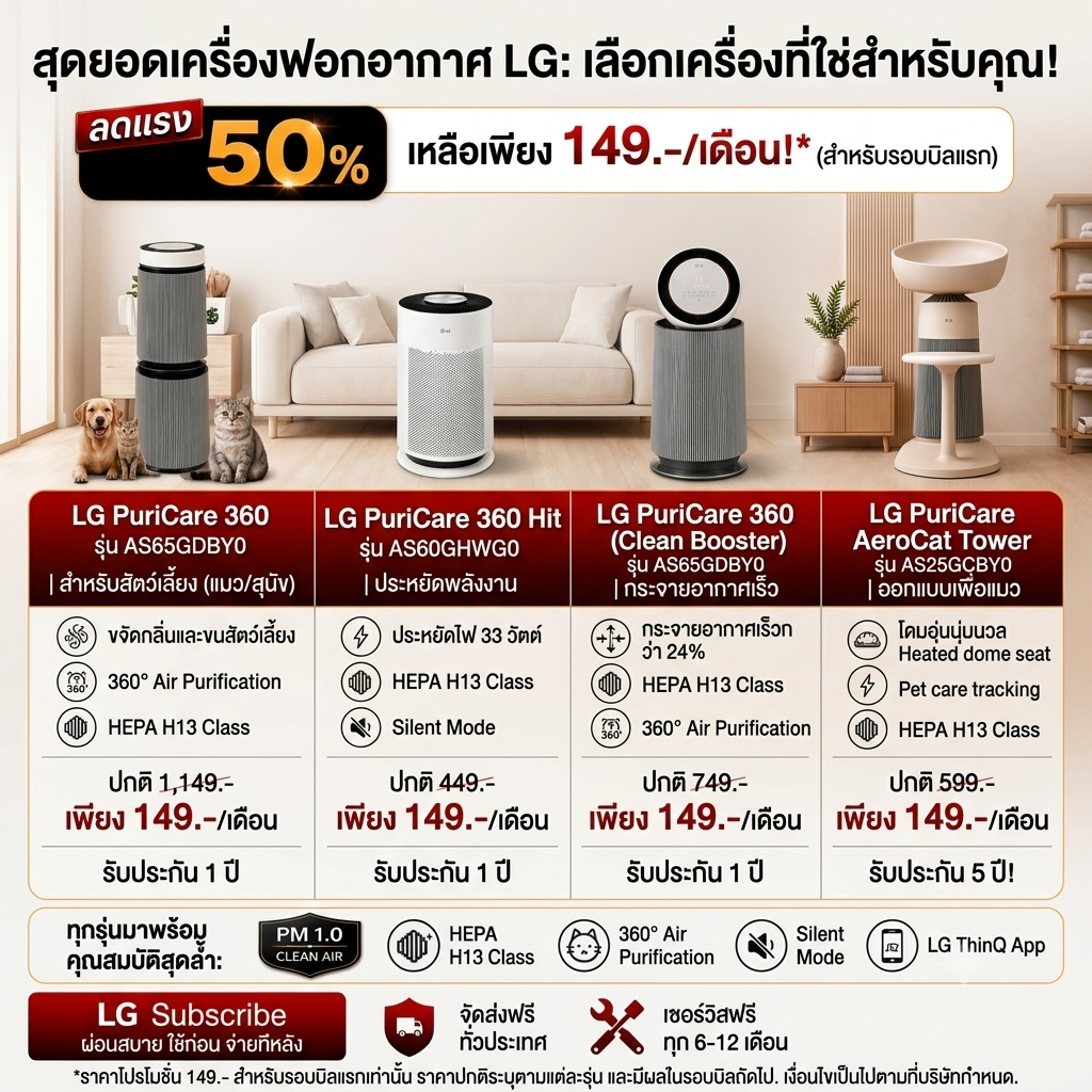 เครื่องฟอกอากาศ 149฿
