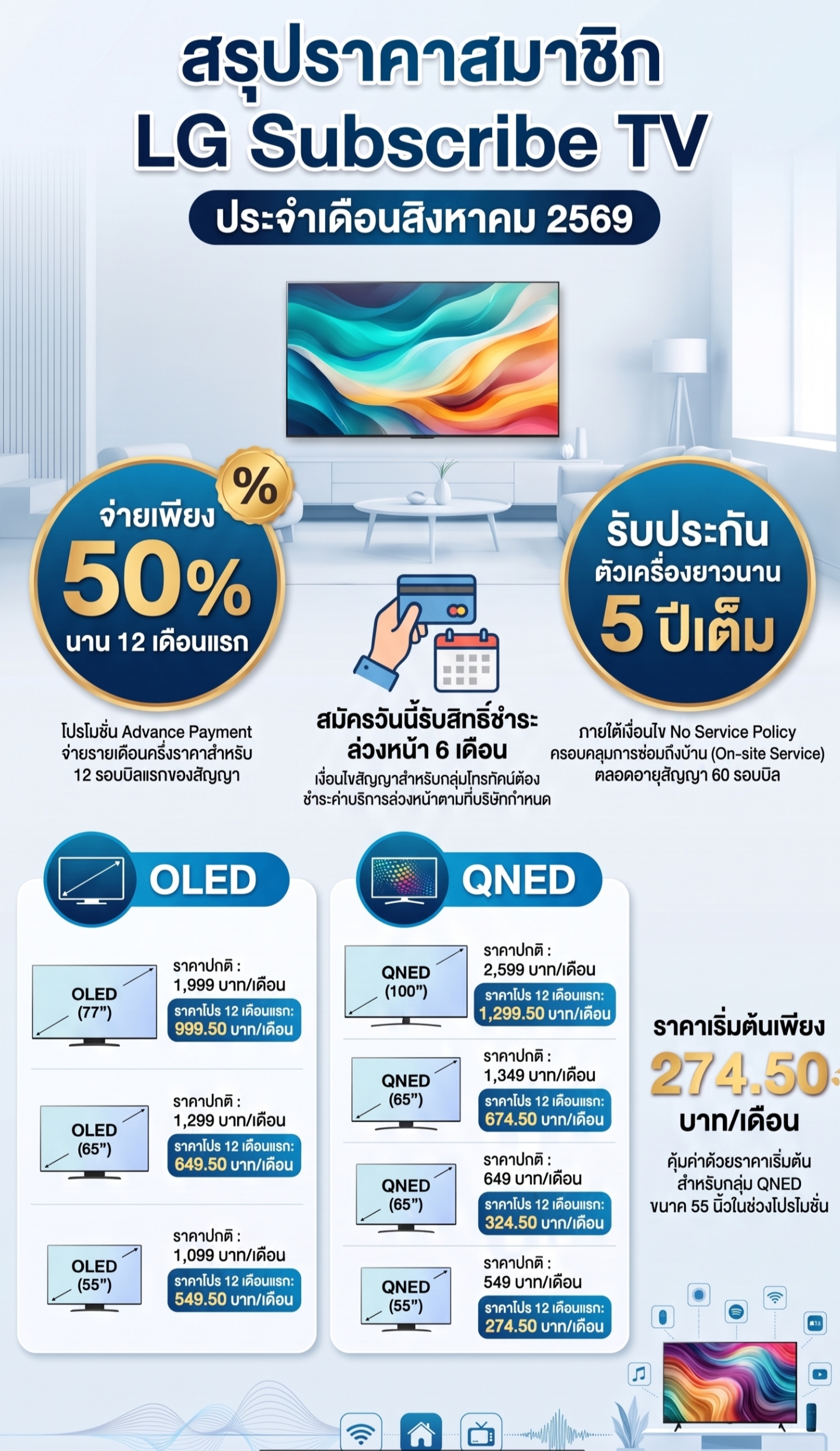 โทรทัศน์Oled-Qned-4K ประกันชั้น1