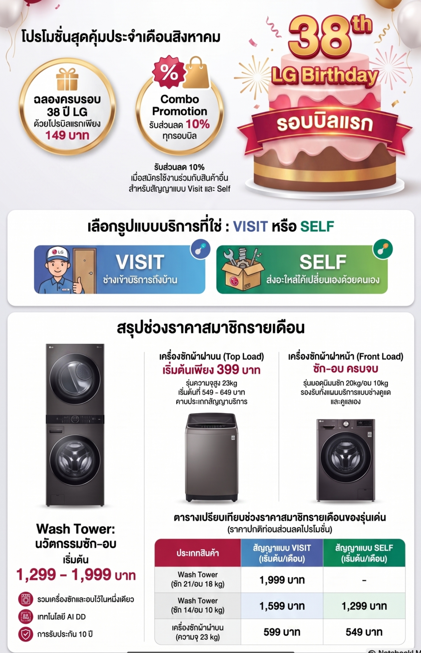 เครื่องเครื่องซักผ้า – อบผ้า 149฿
