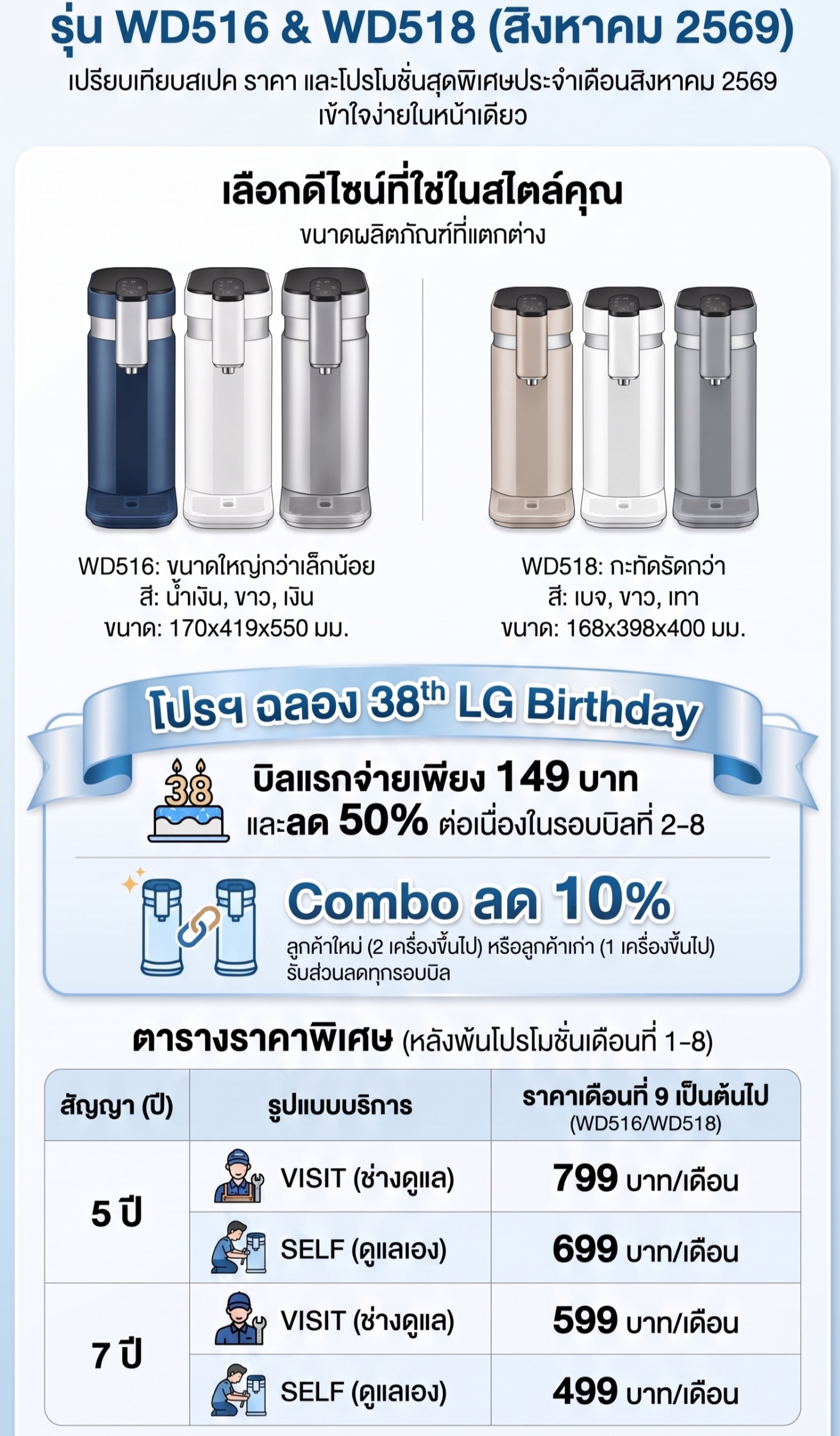 เครื่องกรองน้ำ 149฿