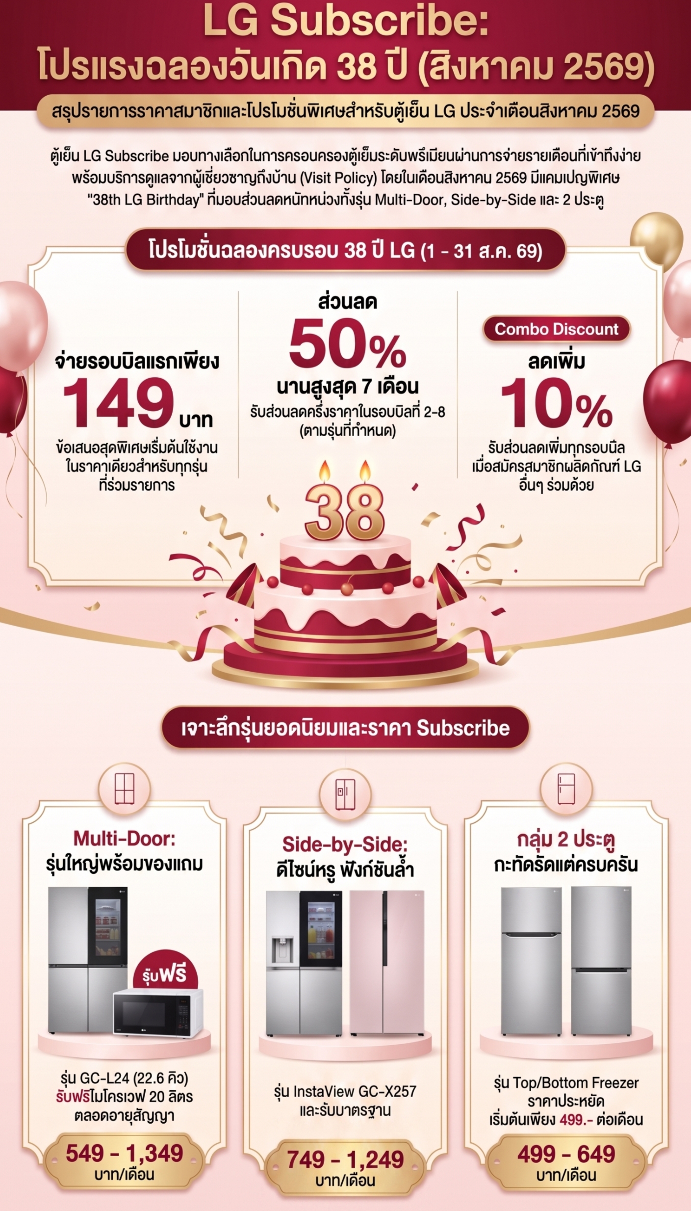 ตู้เย็น-ตู้แช่ เพียง 149฿