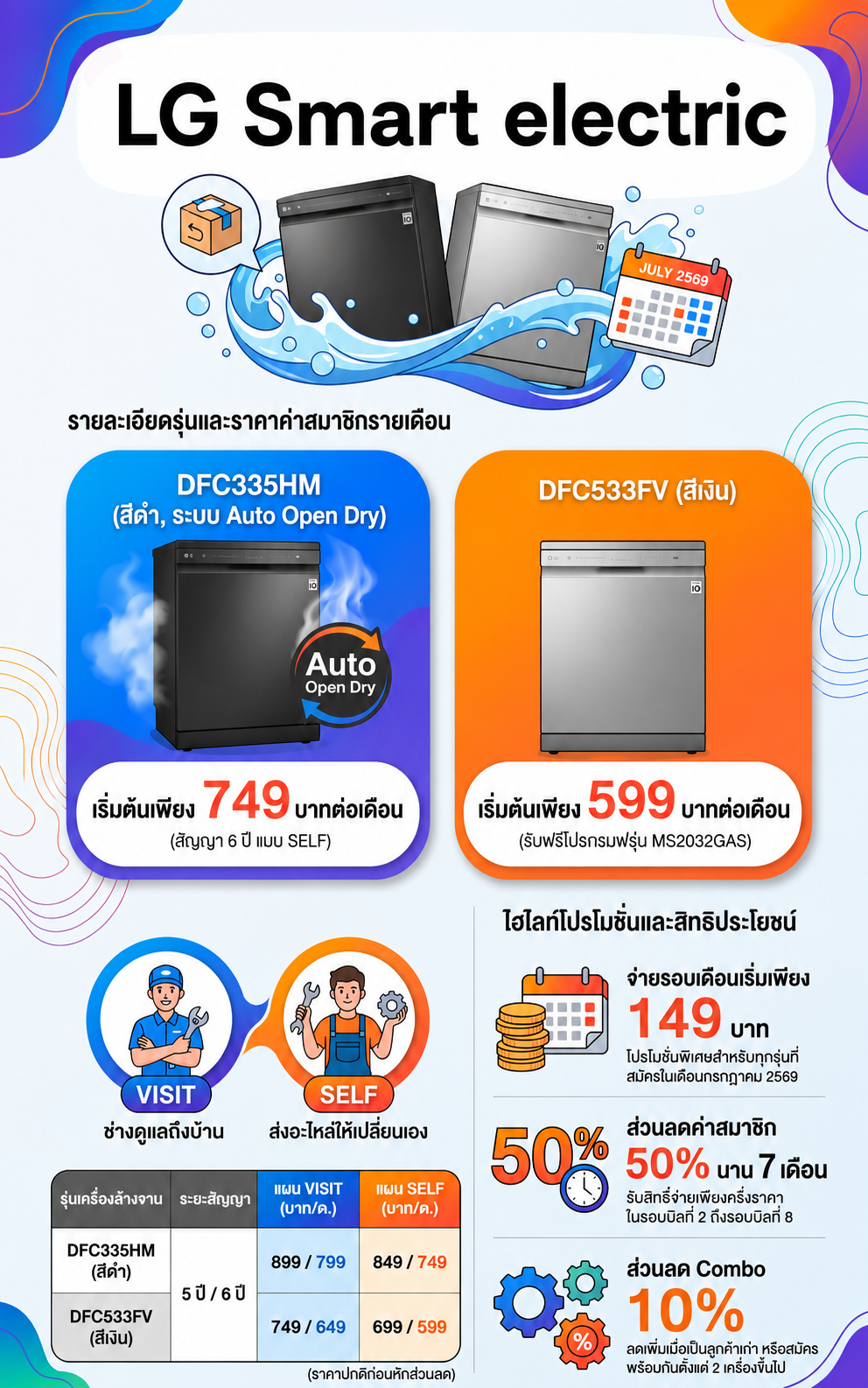 เครื่องล้างจาน 149฿
